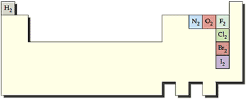 diatomic-elements-periodic-table.gif